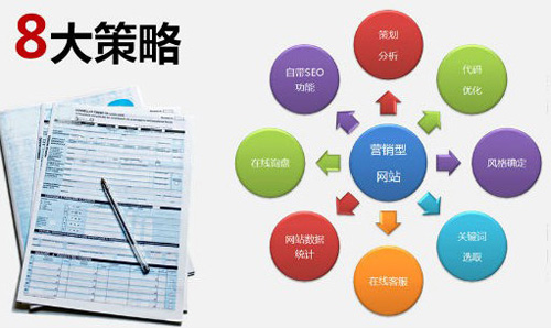 小企業網絡營銷的建議